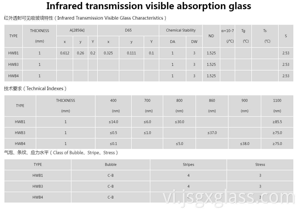 infrared transmission visible absorption glass 01